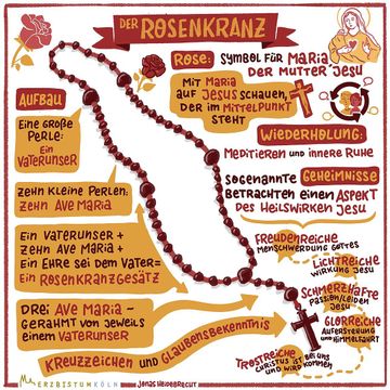 Beschreibung Rosenkranz