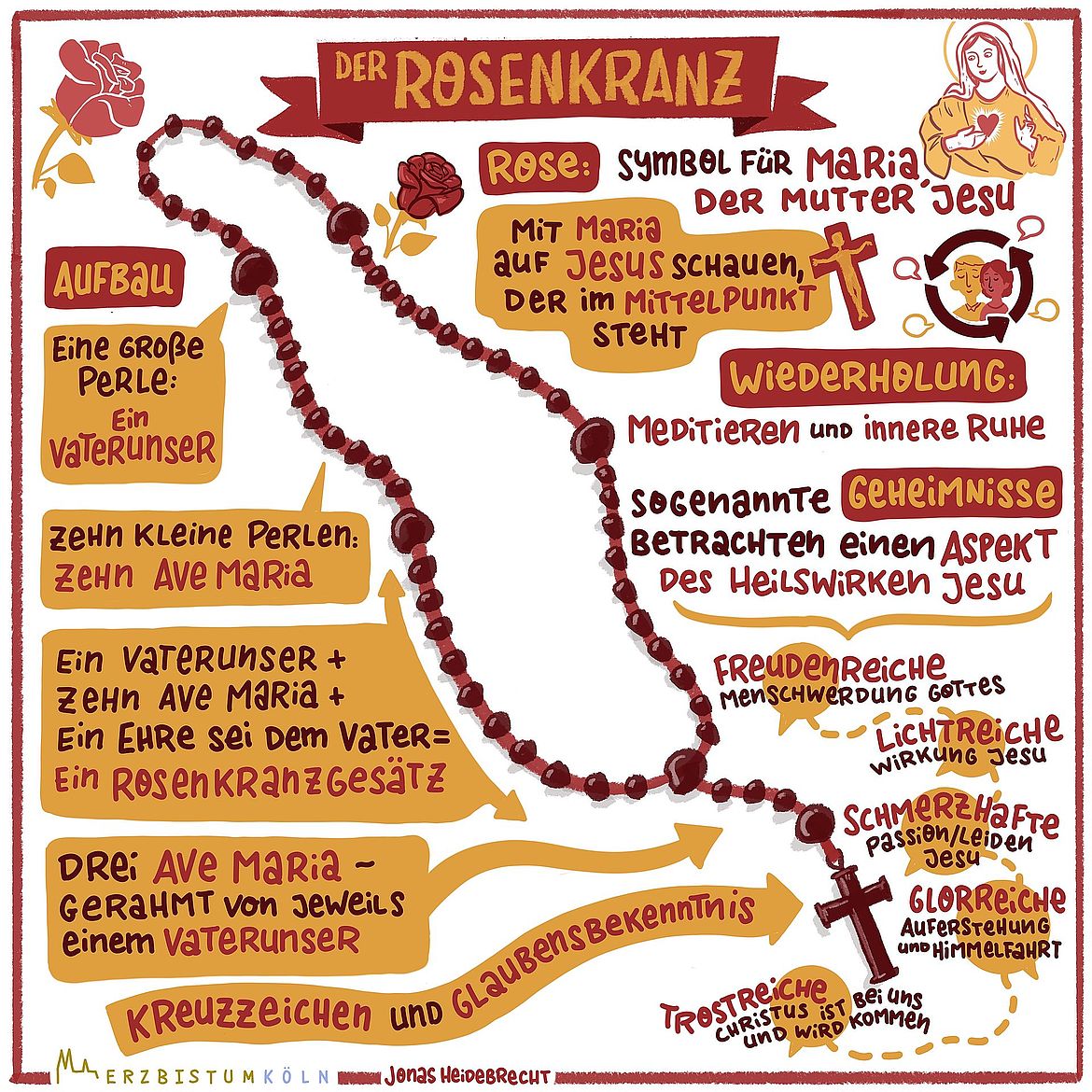 Beschreibung Rosenkranz